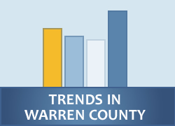 Trends In Warren County