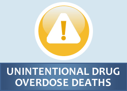 Unintentional Drug Overdose Deaths